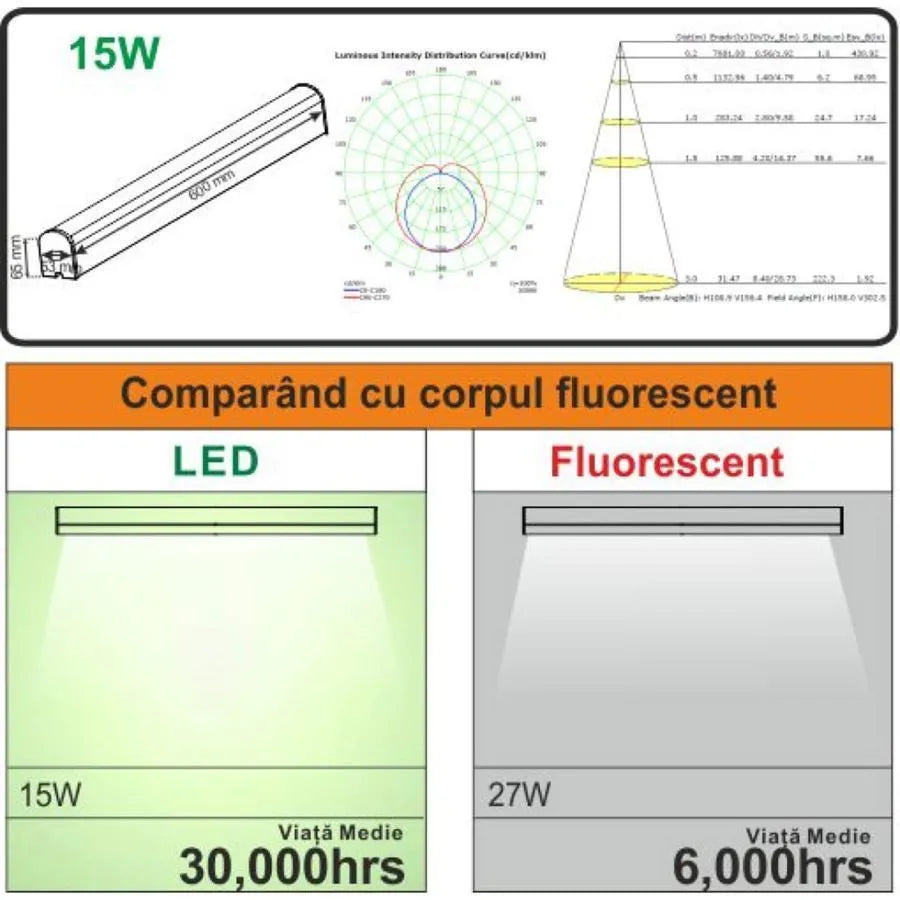 LED Bathroom Evia 15W 6400K 60cm IP44 White