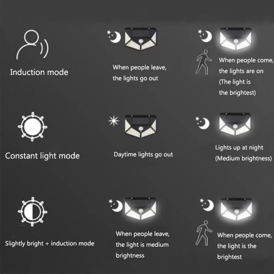 Solar Lamp with Motion Sensor, 100 LEDs, IP.65, Black Outdoor wall lights Default Title Alessandro Design