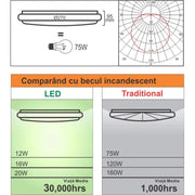 LED Ceiling Light with Adjustable Motion Sensor 12W 4100K White LED Ceiling Lights Default Title Alessandro Design
