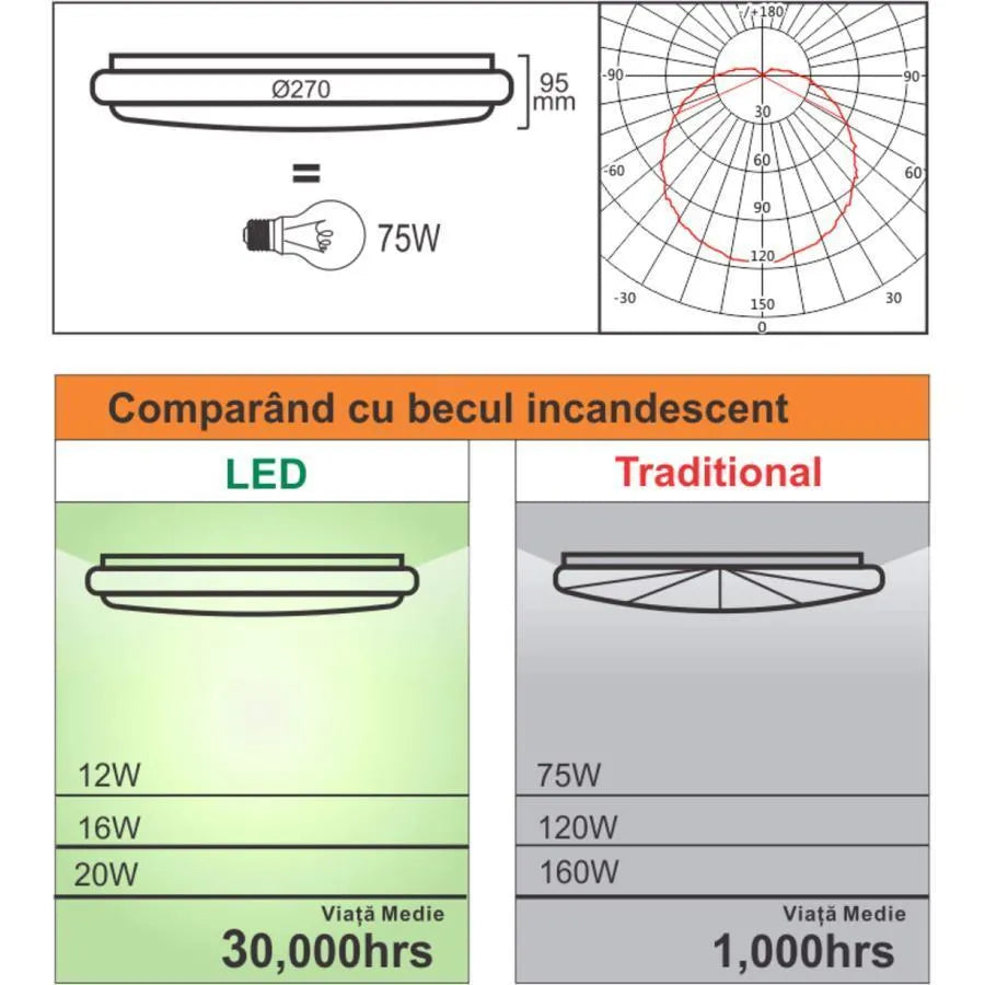 LED Ceiling Light with Adjustable Motion Sensor 12W 4100K White LED Ceiling Lights Default Title Alessandro Design
